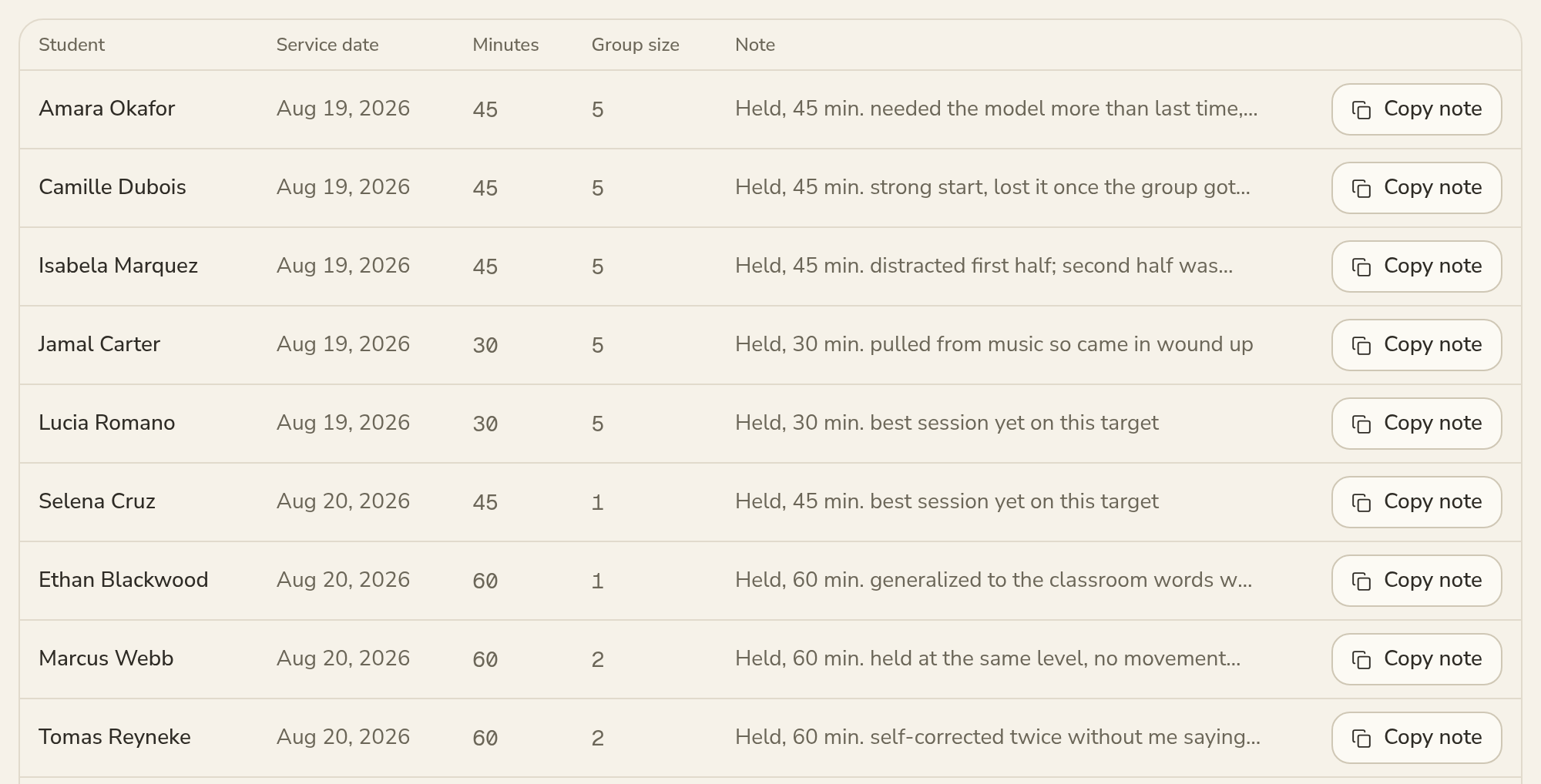 The Notes hub, To Copy: session notes formatted for the district system, each with a copy button
