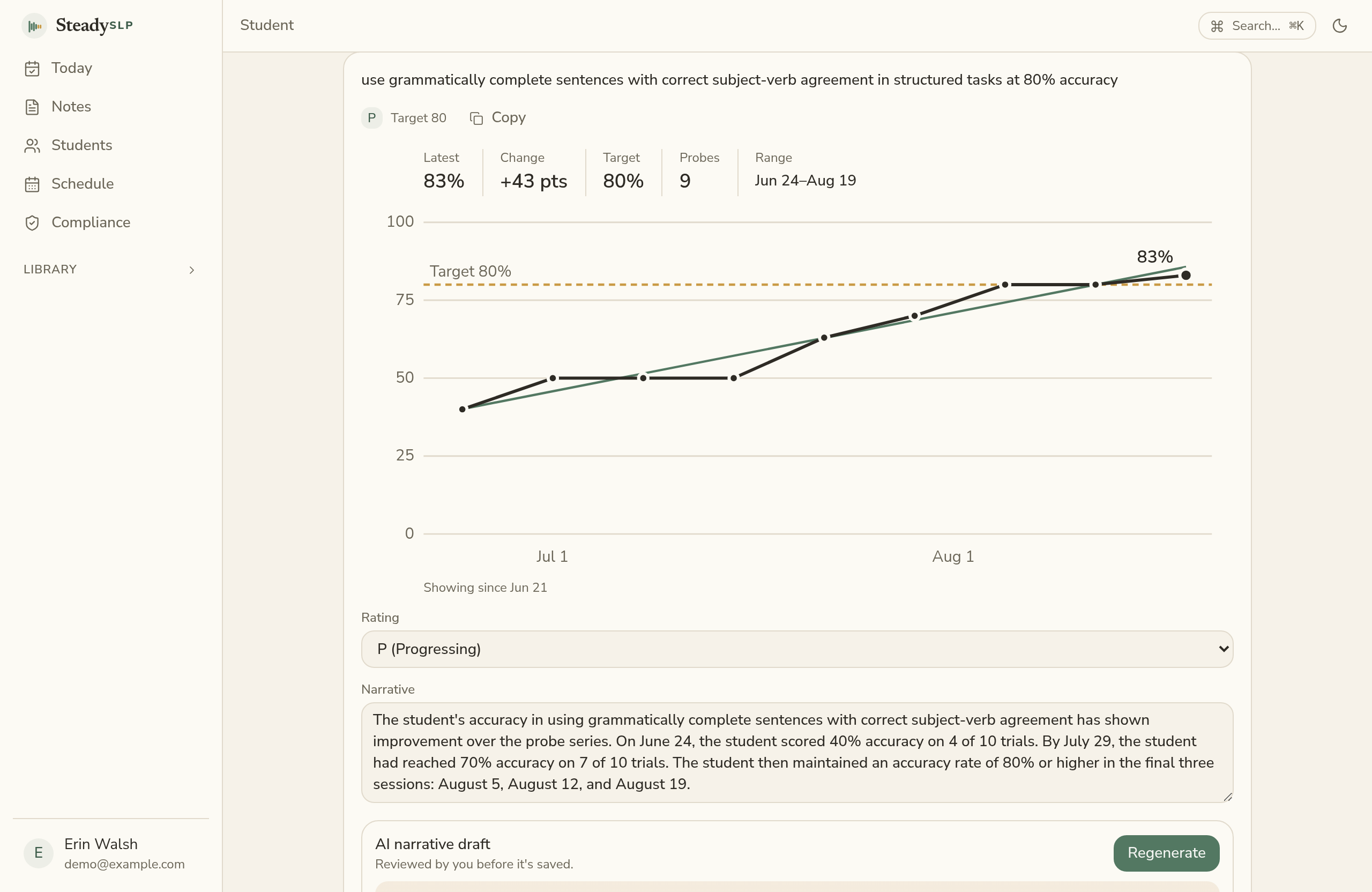 A progress report goal: probe chart with its target line, a drafted narrative underneath
